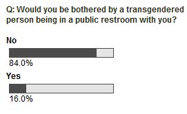 fox_poll-results