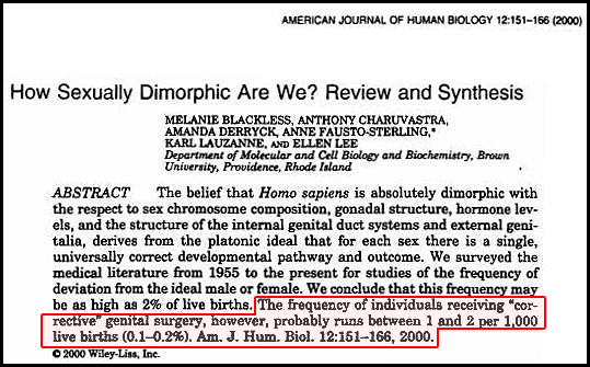 495,646 Texans are intersex; 1 in 500 undergo gender conferming sergeries