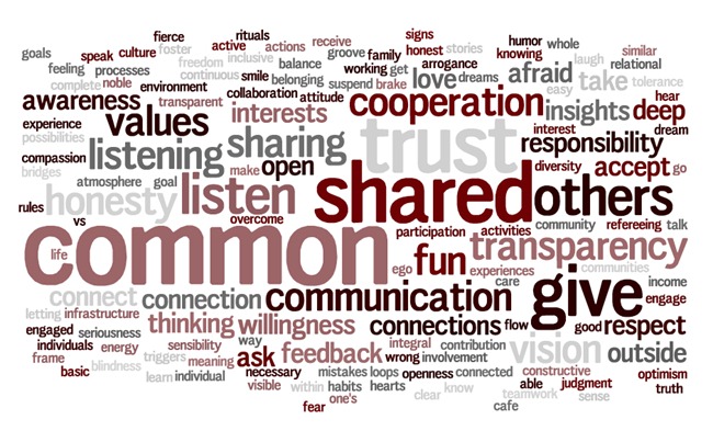 community-word-cloud-v5