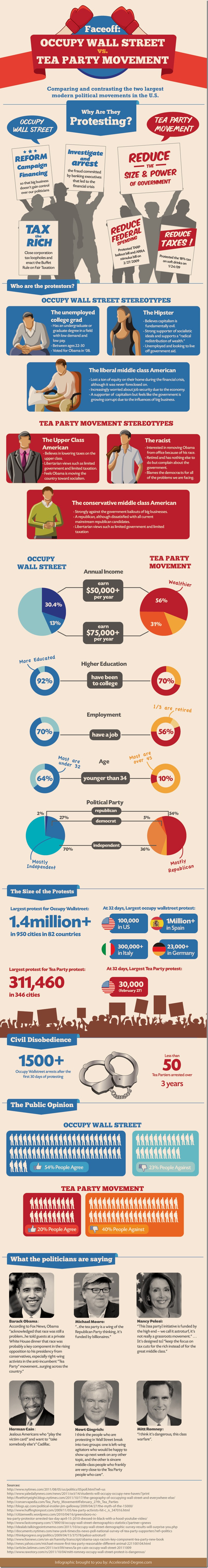 faceoff-occupy-wall-street-vs-tea-party-movement-infographic